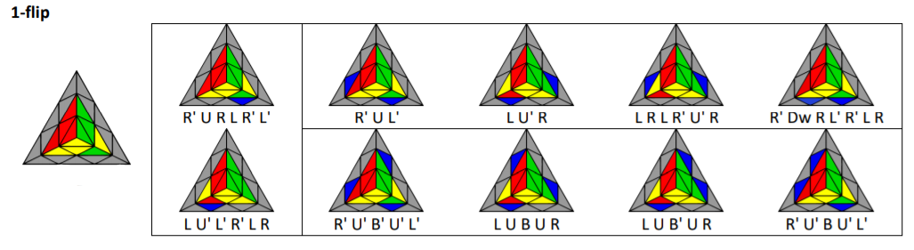HƯỚNG DẪN GIẢI PYRAMINX – ZyO Rubik